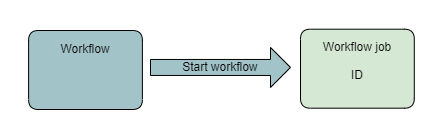 images/download/attachments/135169624/5-version-1-modificationdate-1732861643008-api-v2.png