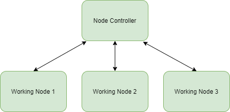 images/download/attachments/137299508/Load_Balancing-version-1-modificationdate-1682493681813-api-v2.png