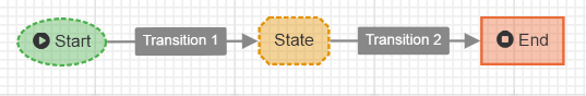 images/download/attachments/137302582/WF_automated_1-version-1-modificationdate-1684822076868-api-v2.png