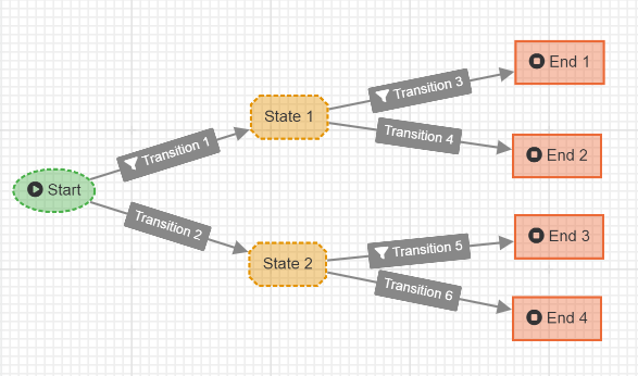 images/download/attachments/137302582/WF_automated_2-version-1-modificationdate-1684822076864-api-v2.png