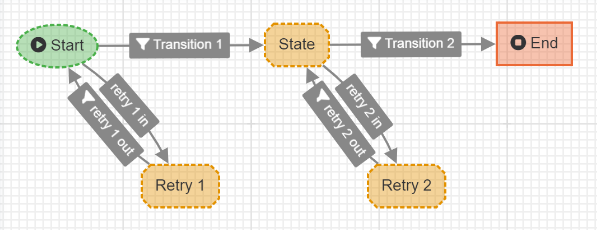images/download/attachments/137302582/WF_automated_3_tuned-version-1-modificationdate-1684822076809-api-v2.png