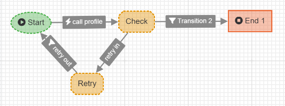 images/download/attachments/137302582/WF_automated_4_retry-version-1-modificationdate-1684822076802-api-v2.png