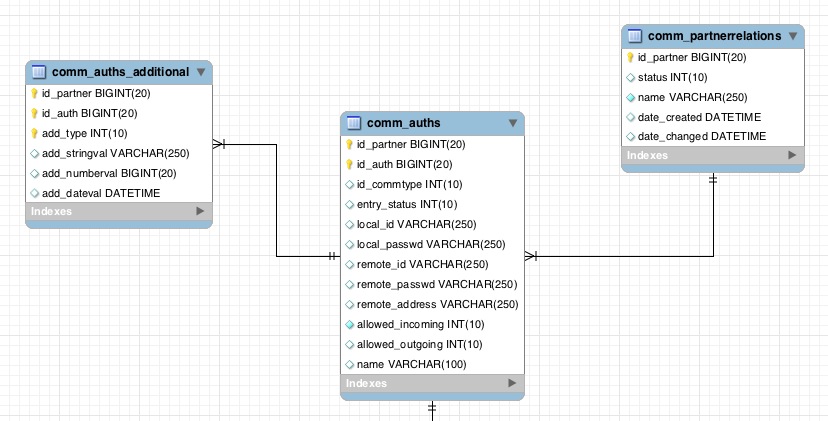 images/download/attachments/137307154/sqlwizard_er_diagram-version-1-modificationdate-1687758517177-api-v2.jpg