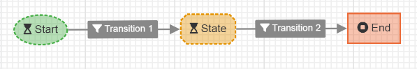 images/download/attachments/137309082/WF_automated_3-version-1-modificationdate-1688713377403-api-v2.png