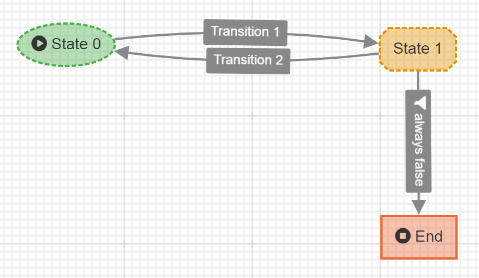 images/download/attachments/137309094/WF_cyclical-version-1-modificationdate-1688713684728-api-v2.png