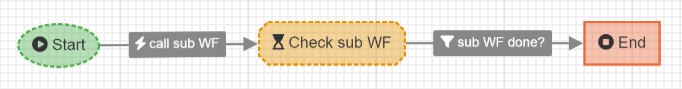 images/download/attachments/137309106/WF_parent_2-version-1-modificationdate-1688714025000-api-v2.png