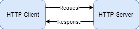 images/download/attachments/137312262/HTTP_Client_Server-version-1-modificationdate-1691030398788-api-v2.png