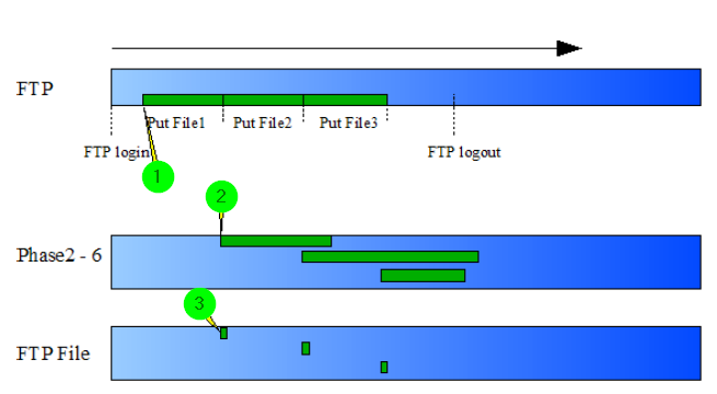 images/download/attachments/137312369/FTP_3-version-1-modificationdate-1691031734090-api-v2.png