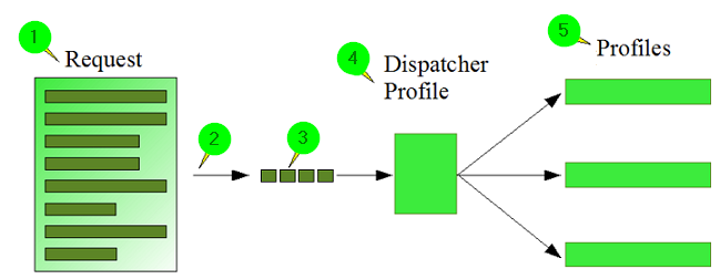 images/download/attachments/137312427/SAP_ALE_1-version-1-modificationdate-1691031858128-api-v2.png