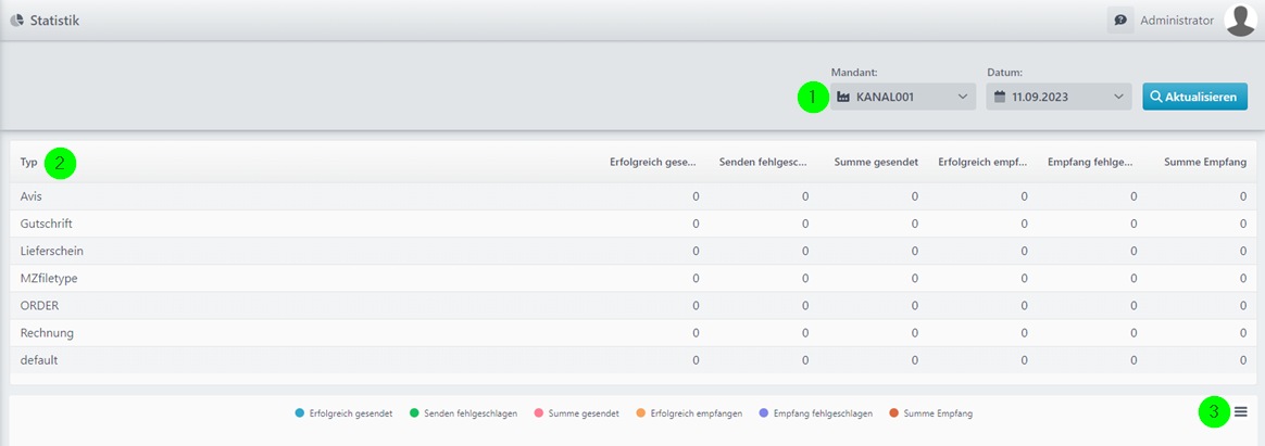 images/download/attachments/148702545/MFT_Client_Statistik-version-2-modificationdate-1694499524701-api-v2.png
