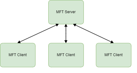 images/download/attachments/148702690/18-version-1-modificationdate-1733191956652-api-v2.png
