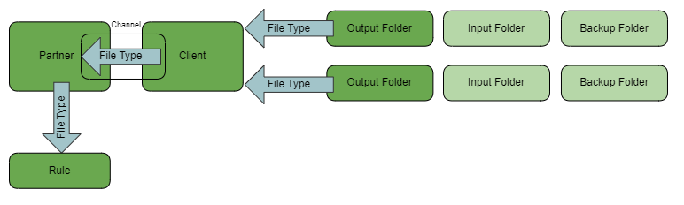 images/download/attachments/148702690/21-version-1-modificationdate-1733191956657-api-v2.png