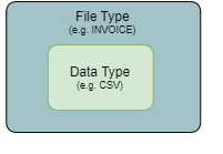 images/download/attachments/148702690/22-version-1-modificationdate-1733191956658-api-v2.png