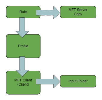 images/download/attachments/148702690/23-version-1-modificationdate-1733191962664-api-v2.png
