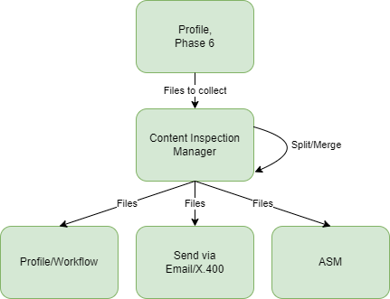 images/download/attachments/153256959/Content_Inspection-version-3-modificationdate-1740047721902-api-v2.png