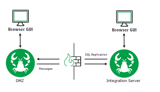 images/download/attachments/155419760/WebInsight_1-version-2-modificationdate-1740043735078-api-v2.png