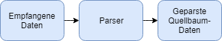 images/download/attachments/164332878/Phase_2_Standard_Diagramm-version-1-modificationdate-1738911203940-api-v2.png