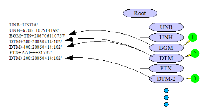 images/download/attachments/164332922/EDIFACT_1-version-1-modificationdate-1704702826721-api-v2.png