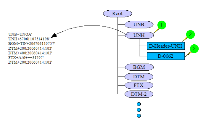images/download/attachments/164332922/EDIFACT_2-version-1-modificationdate-1704702826719-api-v2.png