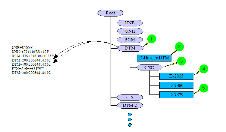 images/download/attachments/164332922/EDIFACT_3-version-1-modificationdate-1704702826717-api-v2.png