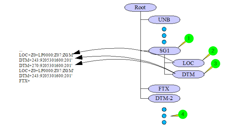 images/download/attachments/164332922/EDIFACT_4-version-1-modificationdate-1734665215386-api-v2.png