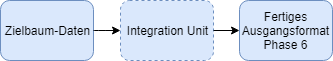 images/download/attachments/164333226/Integration_Unit_Diagramm-version-1-modificationdate-1738911472047-api-v2.png