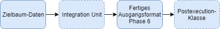images/download/attachments/164333236/Postexecution_Diagramm-version-1-modificationdate-1738912024116-api-v2.png