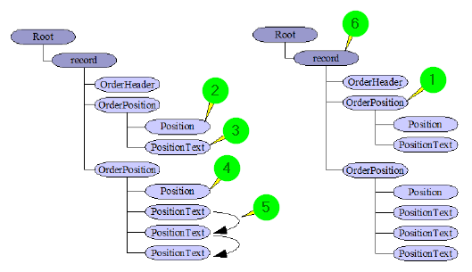 images/download/attachments/164335174/Mapping_28-version-1-modificationdate-1705390140091-api-v2.png