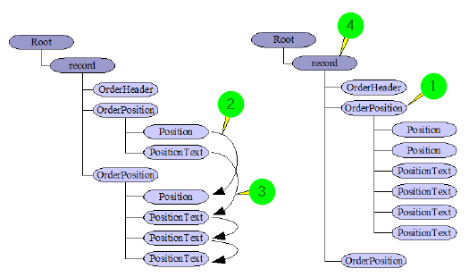 images/download/attachments/164335174/Mapping_29-version-1-modificationdate-1705390140090-api-v2.png