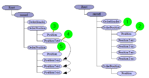 images/download/attachments/164335174/Mapping_30-version-1-modificationdate-1705390140088-api-v2.png
