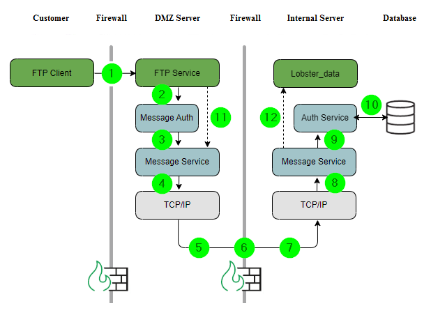 images/download/attachments/177899620/DMZ_allgemein-version-1-modificationdate-1717051554065-api-v2.png