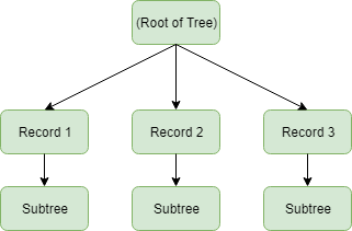 images/download/attachments/189433280/Tree-version-1-modificationdate-1728446341434-api-v2.png