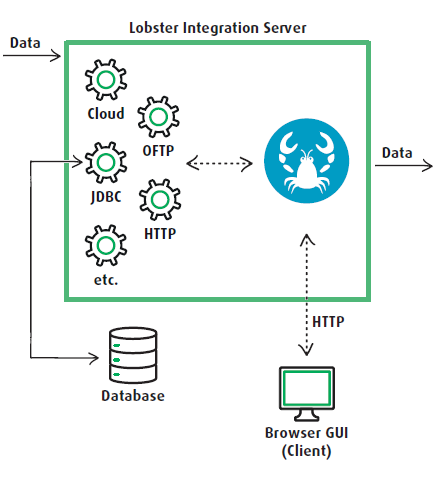 images/download/attachments/189440908/Diagramm_data_IS-version-2-modificationdate-1740027204868-api-v2.PNG