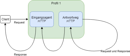 images/download/attachments/189441382/Fuenfte_Moeglichkeit_2_DE-version-1-modificationdate-1736477191019-api-v2.png