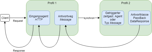 images/download/attachments/189441382/Fuenfte_Moeglichkeit_DE-version-1-modificationdate-1736477190798-api-v2.png