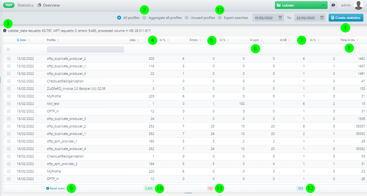images/download/attachments/131699044/Ubersicht_EN-version-2-modificationdate-1679637635270-api-v2.png