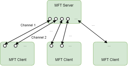 images/download/attachments/148702690/MFT_Kanal_EN-version-1-modificationdate-1694497388770-api-v2.png