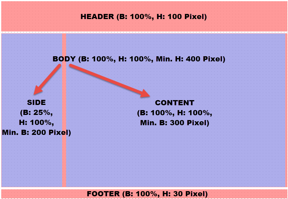 images/download/attachments/106962728/siteLayout-version-1-modificationdate-1659094137798-api-v2.png