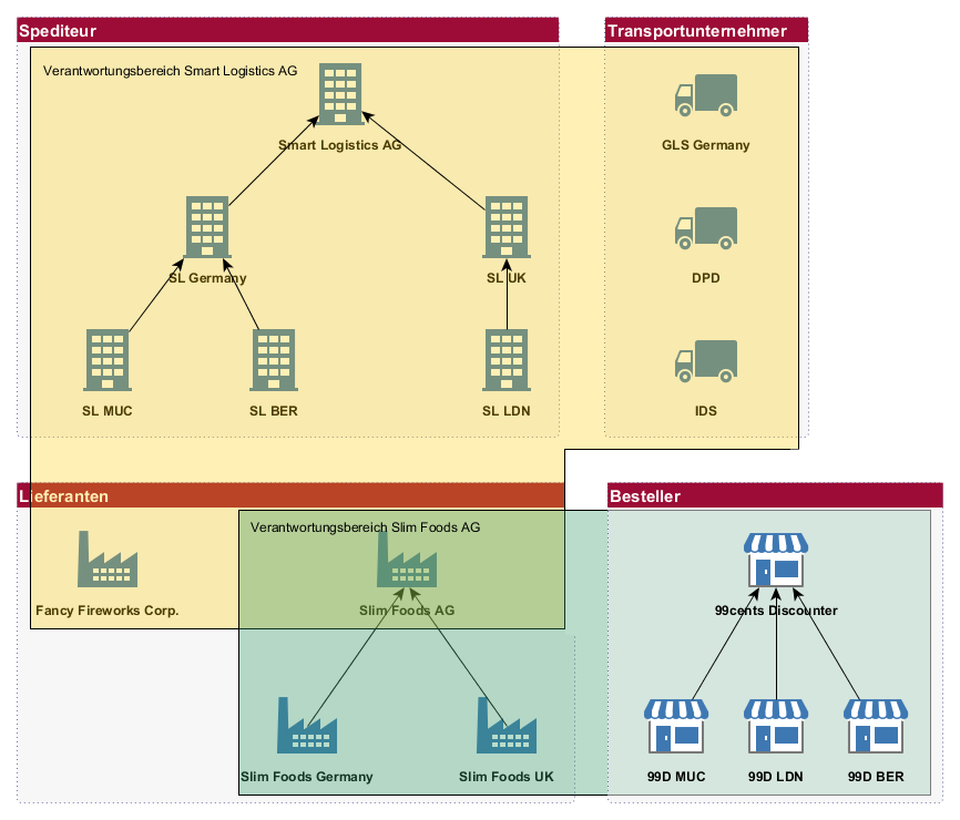 images/download/attachments/78252033/Responsibilities-version-1-modificationdate-1627309430175-api-v2.png