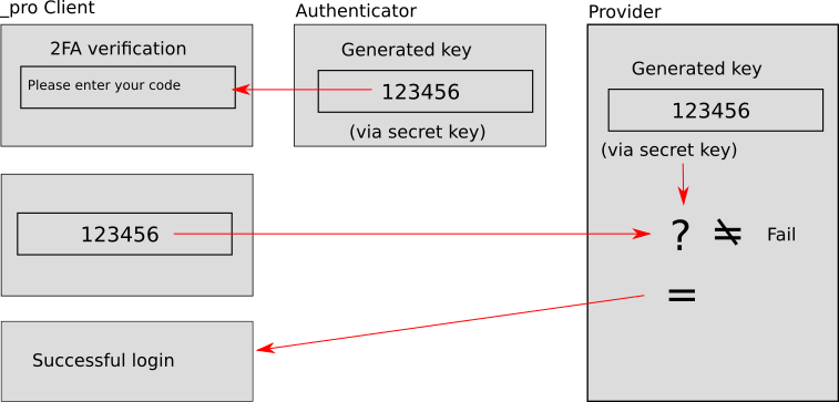 images/download/attachments/128386538/flowRoot926-version-1-modificationdate-1675871683947-api-v2.png